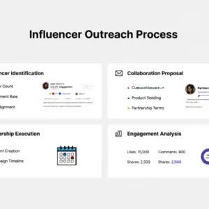 Influencer Outreach