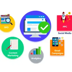 Complete Digital Marketing Package
