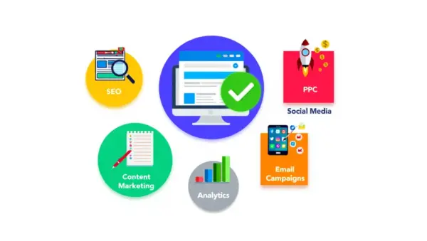 Complete Digital Marketing Package